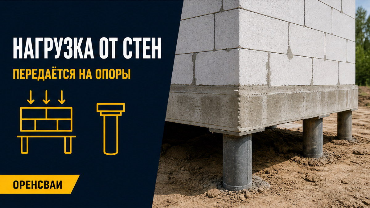 Передача нагрузки от дома через ростверк на сваю