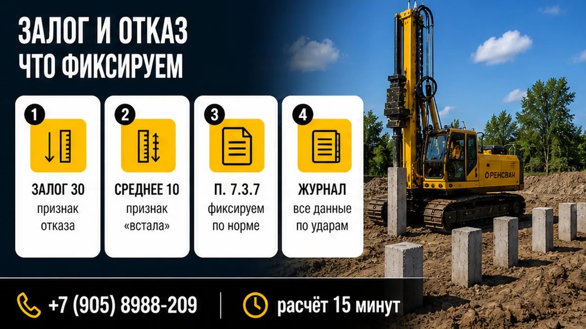 Залог 30 ударов, среднее по 10 и формулы 7.22 и 7.23 СП 24