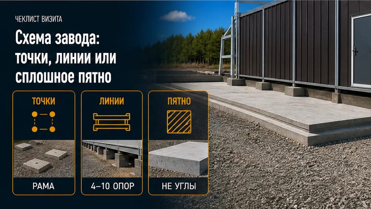 Схема завода: точечное, линейное или сплошное опирание рамы модуля