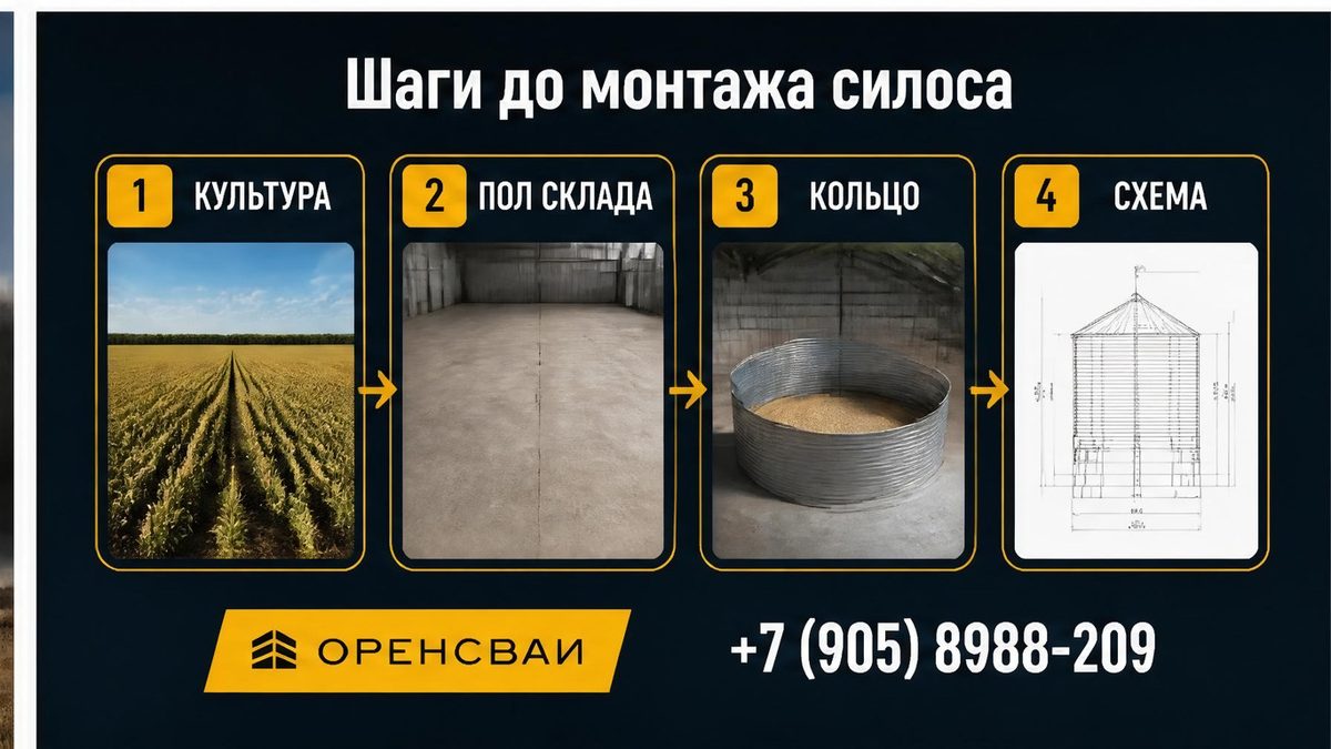 Четыре шага до монтажа силоса: культура, пол склада, кольцо и схема