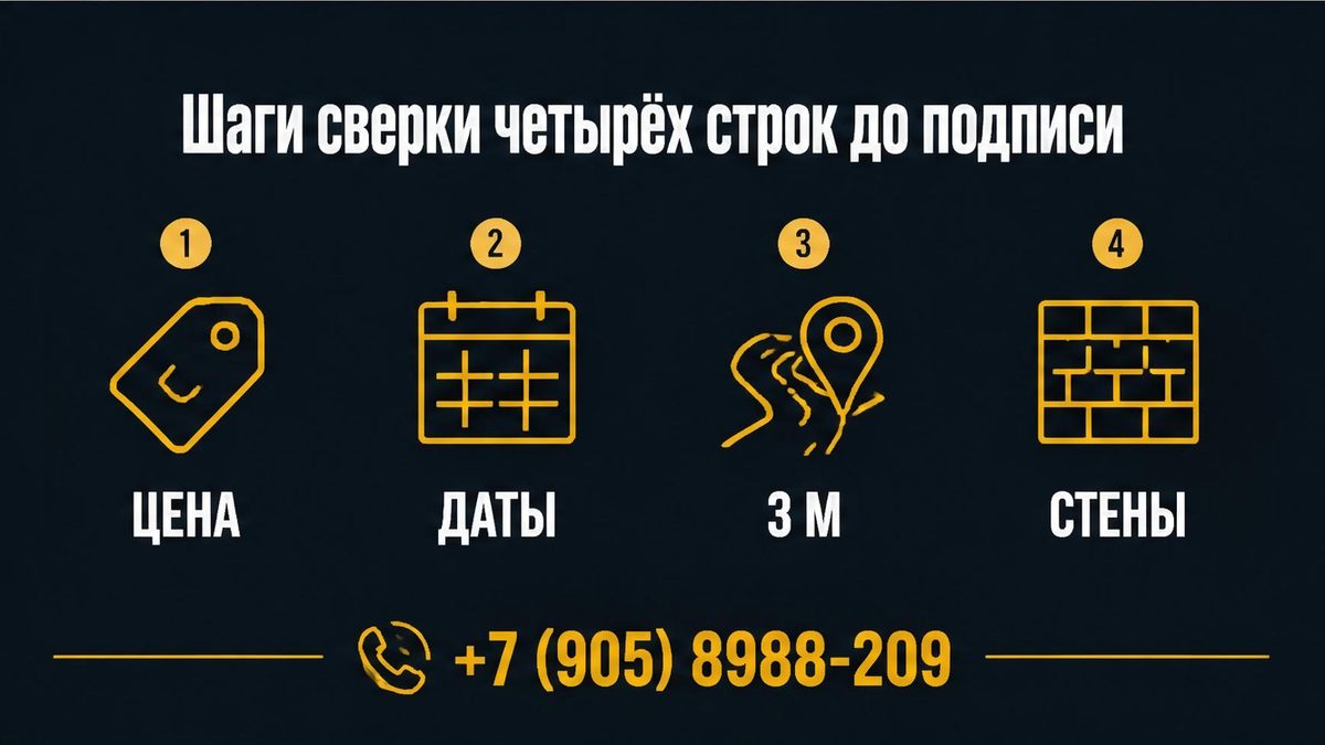 Шаги: строка цены, две даты выезда, проезд без колеи, день приёмки под стены